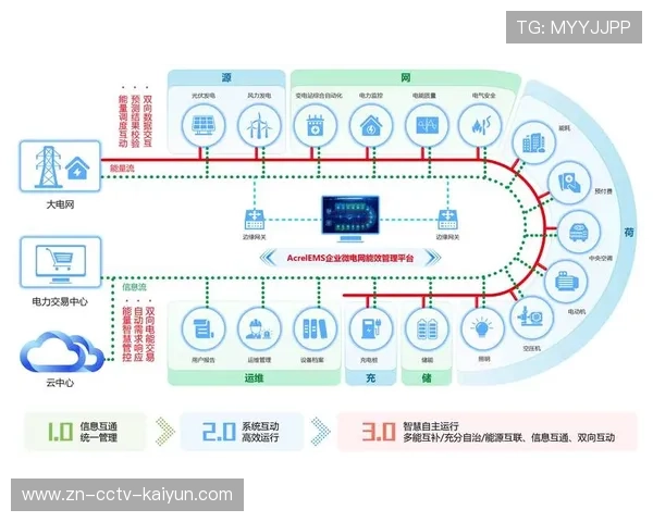 数据审计追踪功能记录所有数据访问与操作，满足合规要求。